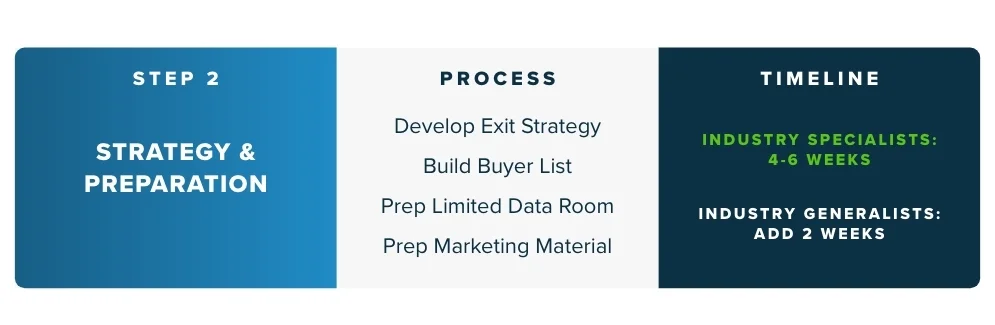 Step 2 of Exitwise M&A Process:  Strategy and Preparation