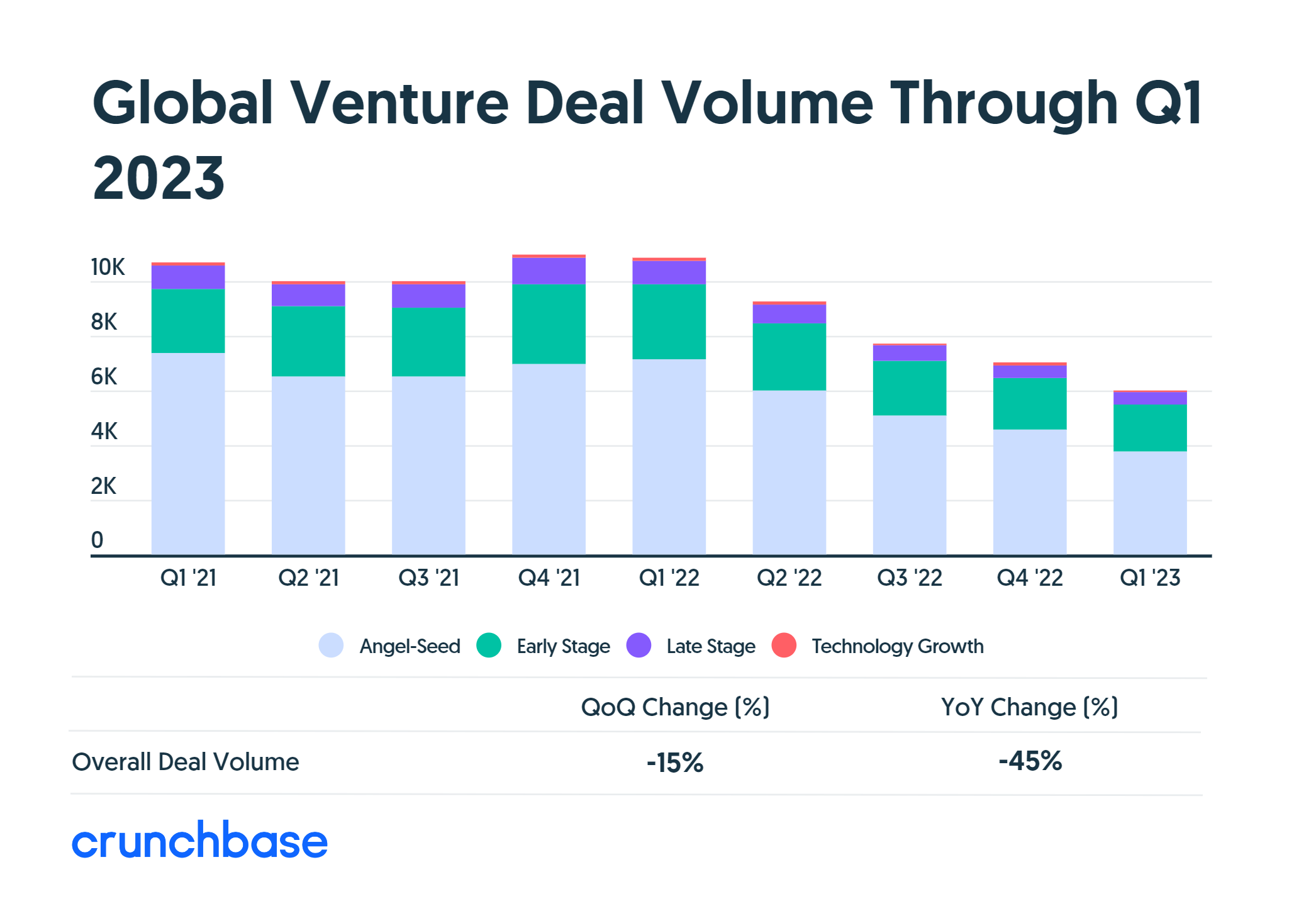 State Of Venture Capital 2024 - Valli Isabelle