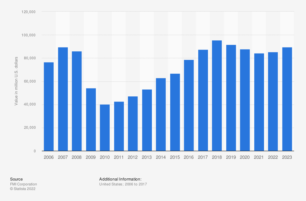 how-to-scale-commercial-real-estate-with-analytics-hubstar