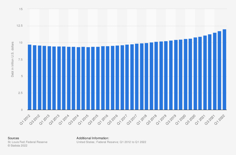 Home Mortgage Debt
